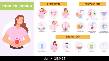 Food poisoning infographic with woman character, symptoms, prevent and treatment. Stomach pain, diarrhea and vomiting disease vector poster Stock Vector