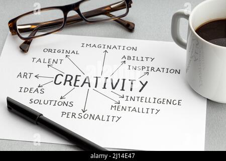 Creativity process concept. Paper sheet with ideas or plan, cup of coffee and eyeglasses on desk Stock Photo