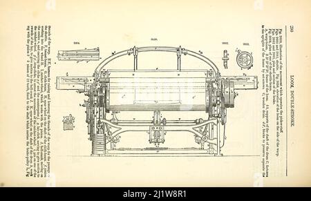 Mechanical Loom from Appleton's dictionary of machines, mechanics, engine-work, and engineering : illustrated with four thousand engravings on wood ; in two volumes by D. Appleton and Company Published New York : D. Appleton and Co 1873 Stock Photo