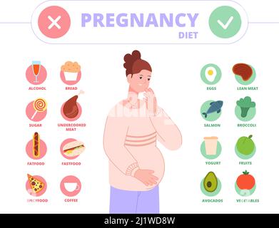 Pregnant woman diet. Pregnancy food rich iron vitamins healthy nutrition for health baby life, avoid caffeine, protein mother milk, infographic vector illustration. Pregnant woman diet nutrition Stock Vector