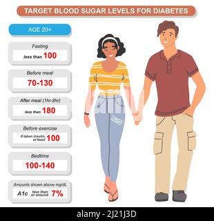 Target blood sugar level for diabetes vector Stock Vector Image & Art ...