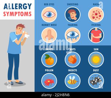 Set of allergy symptoms cartoon vector illustration. Educational banner with man suffering from runny nose, rash, red eyes because of food, dust, inse Stock Vector