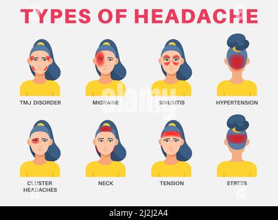 Faces of sick woman with head pains vector illustrations set. Types of headache, pain around eyes, migraine, sinus headache isolated on white backgrou Stock Vector