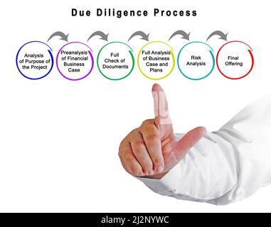 Components of Due Diligence Process Stock Photo - Alamy
