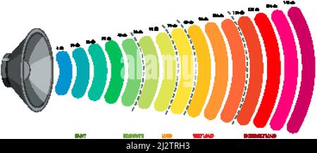 Decibel Scale Sound Levels illustration Stock Vector Image & Art - Alamy