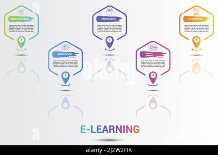 Infographic E-Learning icons vector illustration. 5 colored steps info template with editable text. Stock Vector
