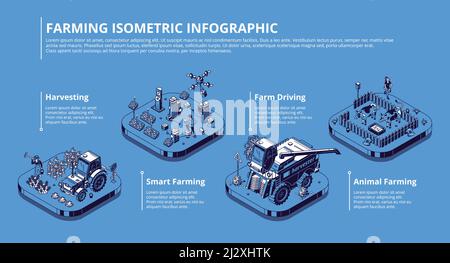 Smart farming infographic. Agriculture technologies and innovations for growing plants and livestock. Vector isometric illustration of modern field wi Stock Vector