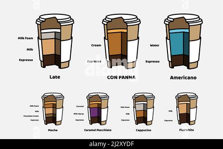 Cutaway vector cardboard glasses of coffee drinks with type and composition. Set of elements for creating your own infographic. Vintage style. Stock Vector