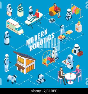 Vector isometric modern robotics infographics Stock Vector