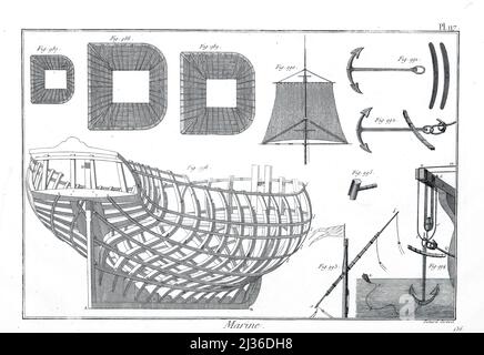 18th Century ship designs From the Encyclopédie méthodique Maritime Encyclopedia Publisher Paris : Panckoucke ; Liège : Plomteux in 1787 containing drawings and blueprints of shipbuilding,  and Illustrations of maritime subjects plates drawn by Benard direxit Stock Photo