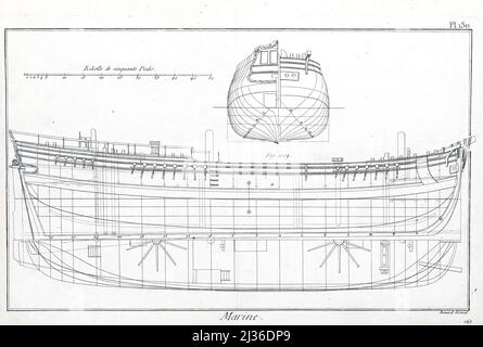 18th Century ship designs From the Encyclopédie méthodique Maritime Encyclopedia Publisher Paris : Panckoucke ; Liège : Plomteux in 1787 containing drawings and blueprints of shipbuilding,  and Illustrations of maritime subjects plates drawn by Benard direxit Stock Photo