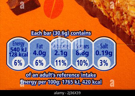 nutritional information reference intake labelling information on ...