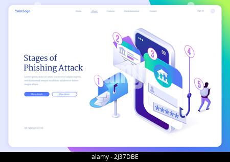 Stages of phishing attack banner. Cyber fraud, internet hack scam. Vector landing page of online crime with isometric infographic with illustration of Stock Vector