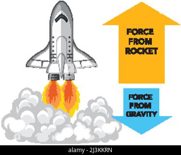 Liquid and solid rocket anatomy illustration Stock Vector Image & Art ...