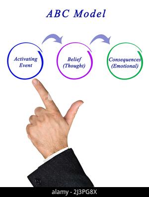 Presentation of Components of ABC Model Stock Photo