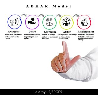 ADKAR Model (From awareness to enforcement) Stock Photo