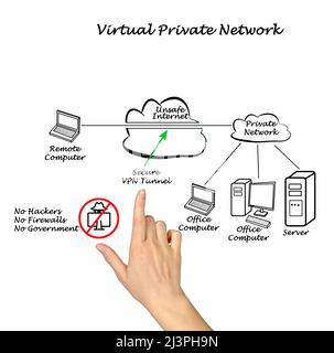 creting flyff private server encryption