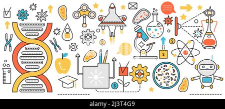 Science research technology. Scientific laboratory instruments and discovery process in medicine, biology, chemistry, microbiology and biotechnology in infographic concept banner, thin line art design Stock Vector