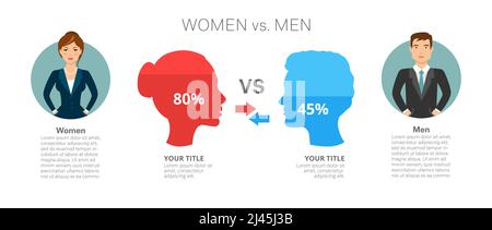 Men versus women infographic template with male and female profiles, percent marks, titles and sample text Stock Vector