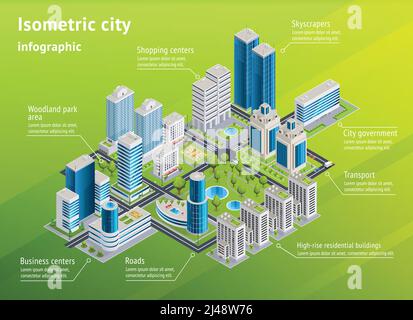 City infrastructure isometric infographics layout with shopping and business centers high rise residential buildings woodland park area elements vecto Stock Vector