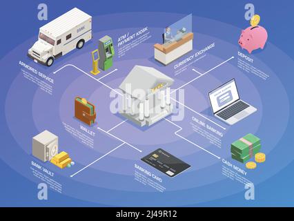 Banking financial isometric composition with isolated conceptual icons of bank-related items and editable text captions vector illustration Stock Vector