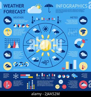 Weather forecast compositions with four square icon set on rainy day meteo night themes vector illustration Stock Vector