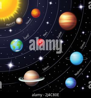 Colorful vector solar system showing the positions and orbits of the ...