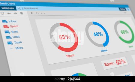 email client software interface, dashboard with charts about spam emails, concept of online scam, phising and malware (3d render) Stock Photo