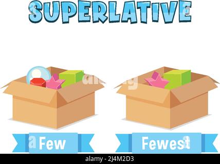 Superlative Adjectives for word few illustration Stock Vector