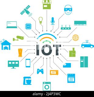 IOT icons set, concept of future. Stock Vector