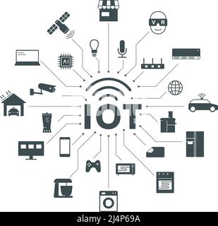 IOT icons set, concept of future. Stock Vector