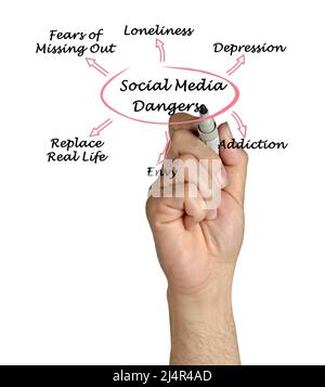 Negative Effects of  Social Media Stock Photo