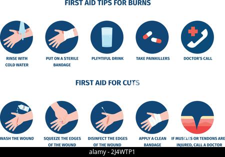 Burn skin. First treatment human hand fire or chemical destruction ...