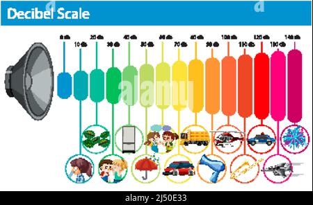 Decibel Scale Sound Levels illustration Stock Vector