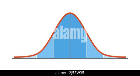 Gauss distribution. Standard normal distribution. Gaussian bell graph curve. Business and marketing concept. Math probability theory. Editable stroke Stock Vector