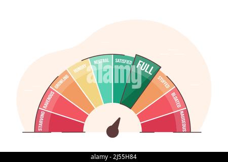 Hunger Scale Vector Hunger fullness scale, flat vector illustration. Intuitive eating ...