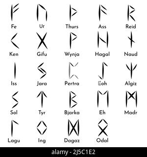 ancient rune alphabet with names of runes and transliteration to latin ...