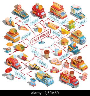 Set of vector isometric illustrations cars fast delivery of food and food trucks, street fast food carts, fast food icons Stock Vector