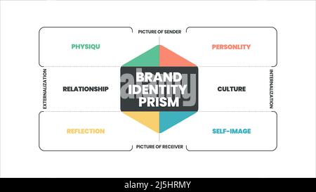 advertising, awareness, brand, brand loyalty, branding, building, chart, color, commercial, communication, competitive, concept, consumer, creative, c Stock Vector