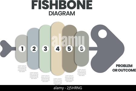 The vector featured a fish skeleton or fishbone for a presentation and illustration. The fish has 6 parts of editable text to analyze the cause of eff Stock Vector