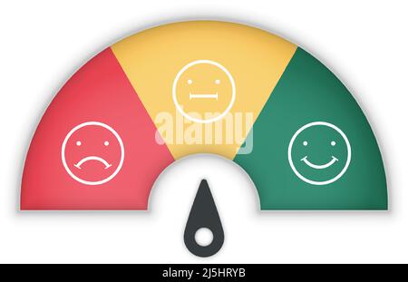 Customer experience satisfaction rating scale with a smile, angry icon in speedometer score feedback survey of a client. The level measures emoji face Stock Vector