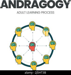 The vector illustration of the andragogy concept with an icon is a method and principle for adult education about self-directed and autonomous learner Stock Vector