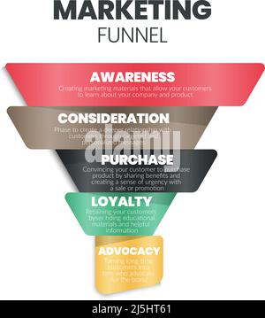 A marketing funnel or target market analysis begins with demographic, psychographic, behavioral analysis by persona, survey research concepts. The inf Stock Vector