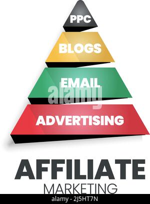 A vector illustration of an affiliate marketing pyramid or triangle concept has an Email, Blog, advertising, and PPC. An affiliate hierarchy is for de Stock Vector