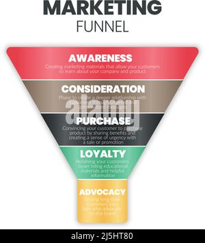 A marketing funnel or target market analysis begins with demographic, psychographic, behavioral analysis by persona, survey research concepts. The inf Stock Vector