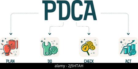 The plan-do-check-act procedure or Deming cycle is a four-step model for research and development. the PDCA cycle is a vector illustration Stock Vector