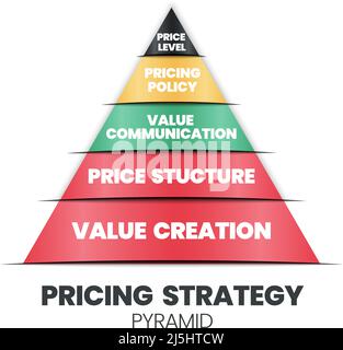A vector illustration of the pricing strategic pyramid concept is 4Ps ...