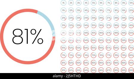 Set of color circle percentage meters from 0 to 100 for infographic, user interface design UI. Colorful pie chart downloading progress. Pie Chart Stock Vector