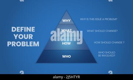 The vector illustration of Define your problem concept is why, what, how, and who should be changed to be better or to create innovation. Stock Vector