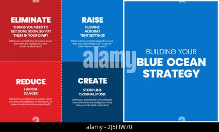 A Blue Ocean Strategy Matrix presentation is a vector infographic of marketing in red and the blue square consisted of eliminated, raise, reduce Stock Vector